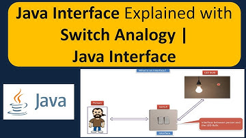 Java Interface Explained with Switch Analogy | Java Interface | Java Tutorial