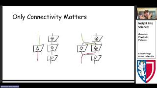 Insight Into Science 2026 - Quantum Physics in Pictures