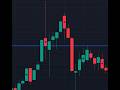 The Easiest Way to Spot Market Turning Points