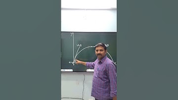 PROJECTILE MOTION