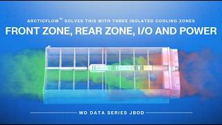 Arcticflow™ Thermal Zone - Cooling Technology