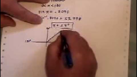 Solving trigonometric equations (part two)