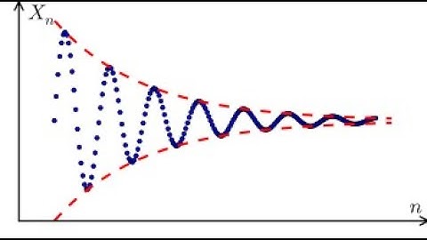 Calculus 1: What is a sequence? Rigorous definition and motivation.