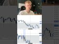 $217 mit Daytrading verloren! #daytrader #daytrading #tradinglernen #nasdaq #sp500 #trading