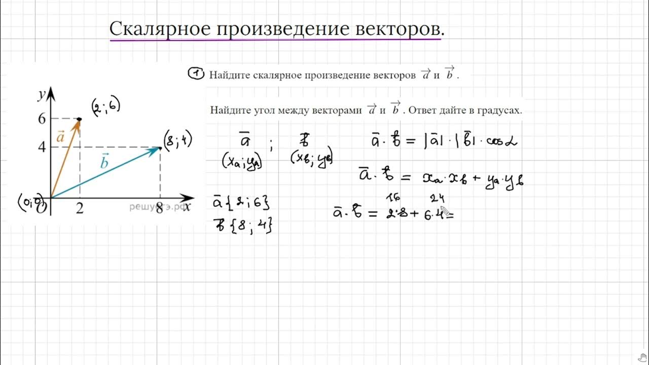 Скалярное произведение векторов примеры задач Скалярное произведение векторов. Вычисление углов между прямыми презентация он