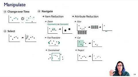 Manipulate: Change, Select, Navigate. Visualization Analysis & Design Tutorial, Video 7.