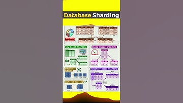 Database Sharding
