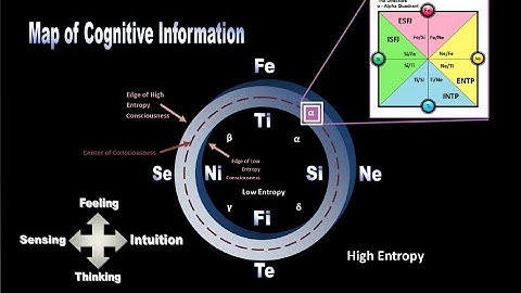 Typology Theory - Cognitive Entropy