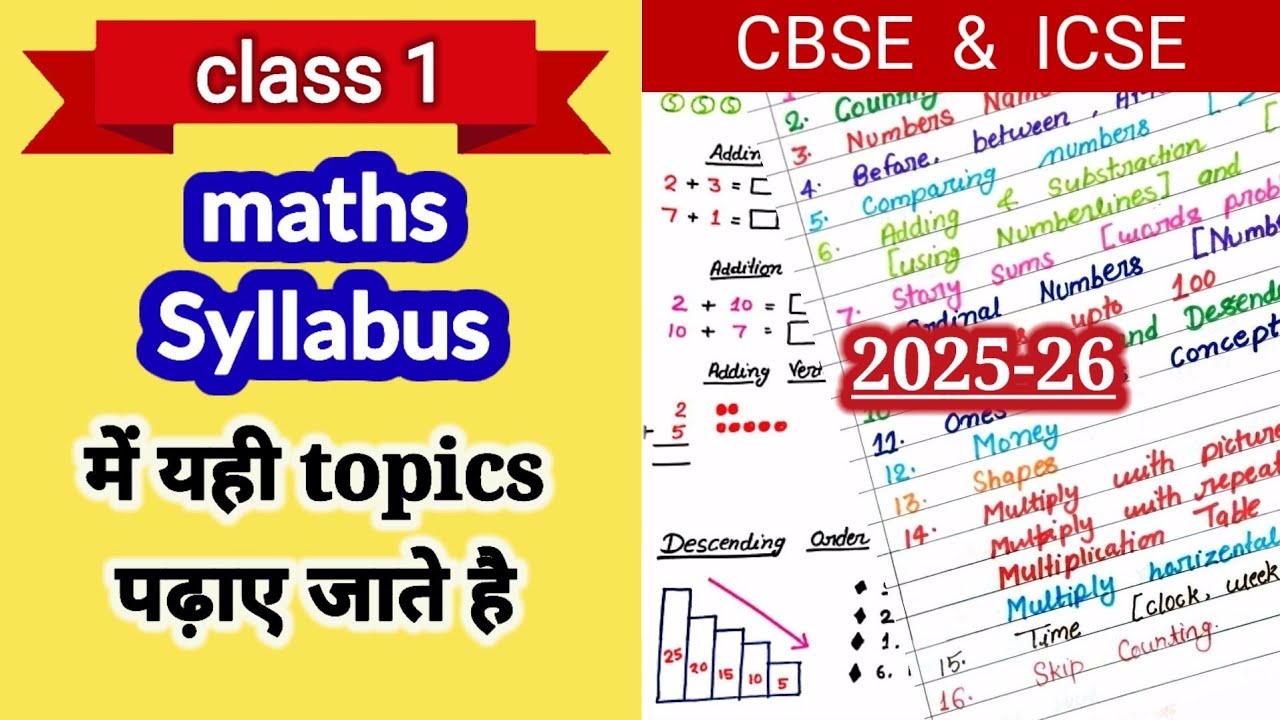 Class's 1 Math Class 1 Maths Syllabus / Class 1 Maths के इन महत्वपूर्ण टॉपिक्स को जरूर ...