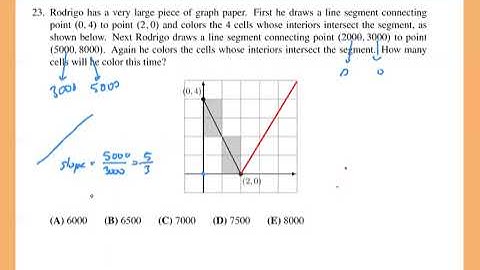 🔍2024 AMC 8 Problem Solving Series | Problems 23🔍