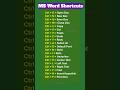 MS Word Shortcuts ⌨️ #wordshortcutkeys #msword #microsoftword #shortcutkeys
