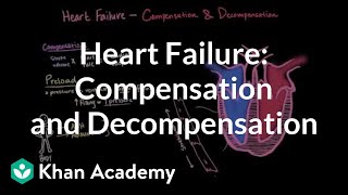 Compensation and decompensation in heart failure | NCLEX-RN | Khan Academy