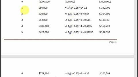 project Management  Lecture#19 Net Present Value (NPV of project)