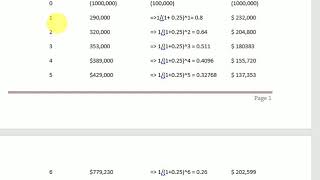 project Management  Lecture#19 Net Present Value (NPV of project)