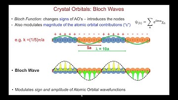 Orbitals and Electronic Band Structures (Part 2, Crystal Orbitals and the k-vector)