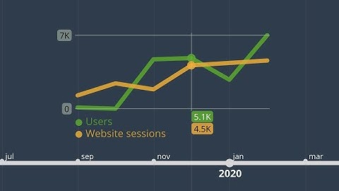Multistatistics event type overview. Videobook – timeline maker tutorial.