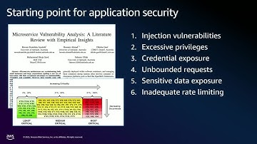 AWS Summit Johannesburg 2025 - Implementing security best practices for serverless applications