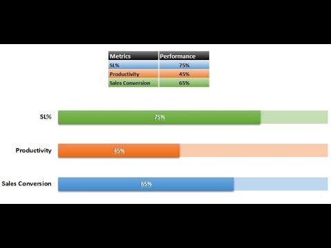 Chart Progress Bar