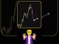 Comment 👆|SMC Basic to Advance trading Subscribe 👇|#forex#gold#stockmarket#nifty#trading#shorts#fun