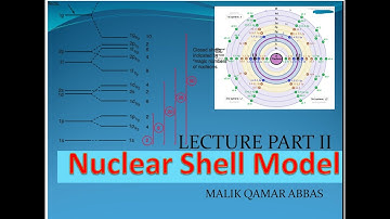 Nucleus Shell Model - Part 2 | Explained Simple