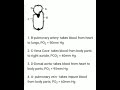 Biology Quiz #shorts #neet2022 #neet #short #neetbiology #futuredoctors #inspireforneet #biology