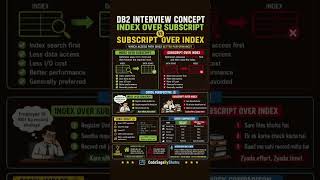DB2 Interview Trick: Index Over Subscript vs Subscript Over Index Explained Simply & Quickly #shorts