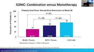 Session 2 Hot Topic_Moderate To Severe Crohn's Disease by Mount Sinai Health System 64 views 9 days ago 13 minutes, 15 seconds