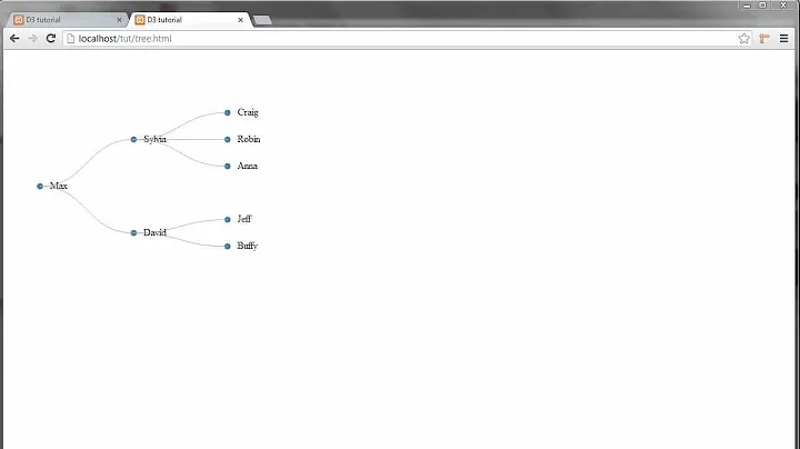 D3.js tutorial - 14 - The Tree Layout (1/2)