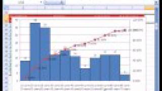 cumulative frequency histogram maker