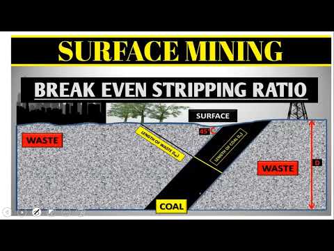 Video: Apa itu penambangan batubara open pit?