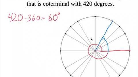 Coterminal Angles of Degrees