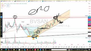 Bigen Alves Ralyh Trilc Yigit Bvsan Hdfgs Kervn Tukas Fonet Izenr Alka Lista Dofrb Arclk Btc Eth