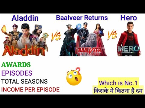 Download Aladdin Vs Baalveer Returns Vs Hero Gayab Mode On Comparison 🔥|| Baalveer Returns || Aladdin ||