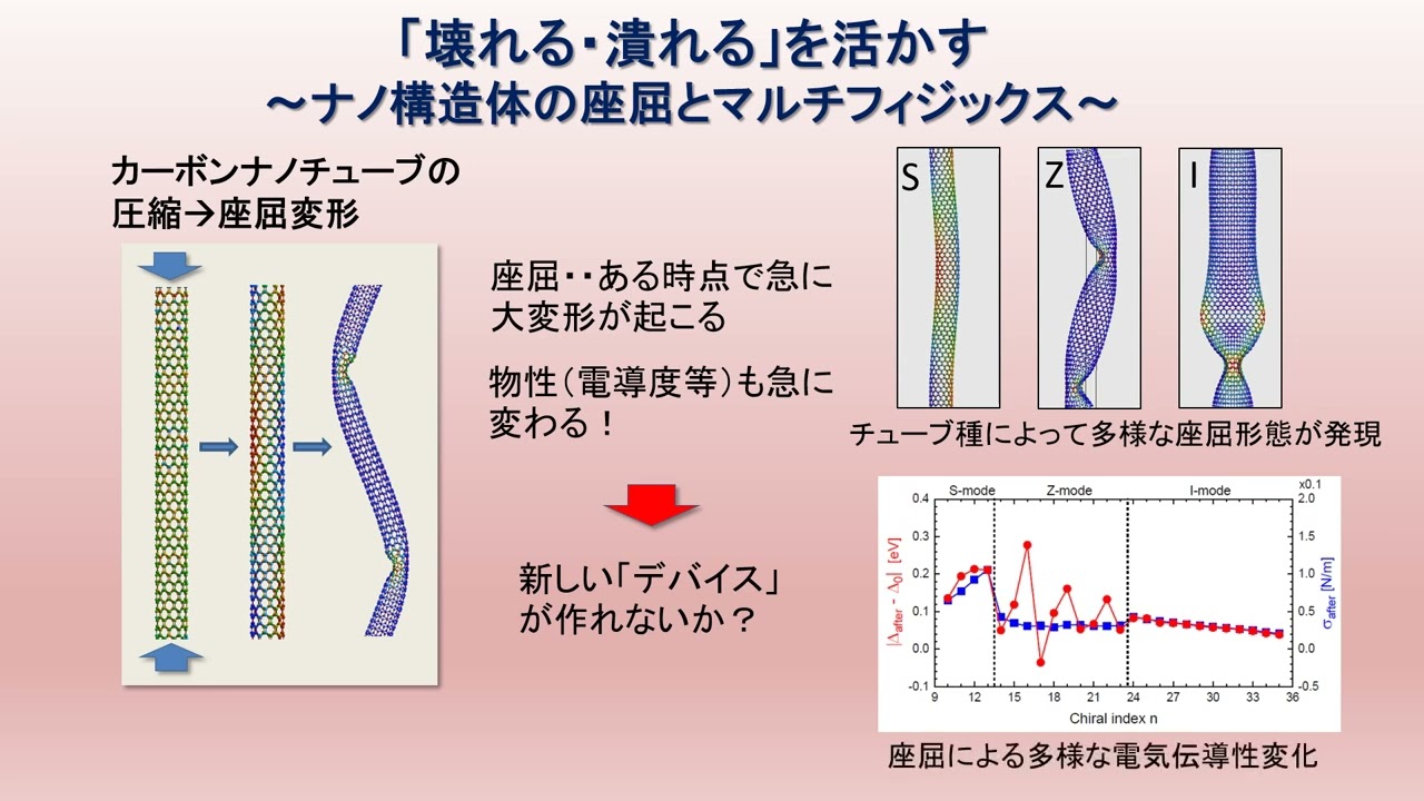 研究内容 | 東京大学 生産技術研究所 梅野研究室