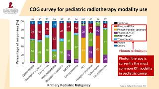 Overview of Pediatric Radiotherapy: Photons, Protons, and Beyond