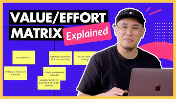 Value vs Effort Prioritization Method
