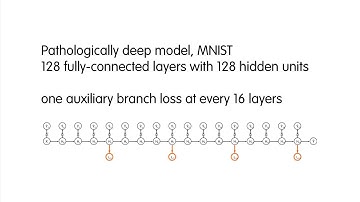 Understanding intermediate layers using linear classifier probes [video without explanations]