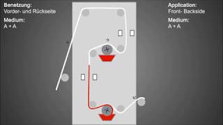 Monforts - EcoApplicator Scheme