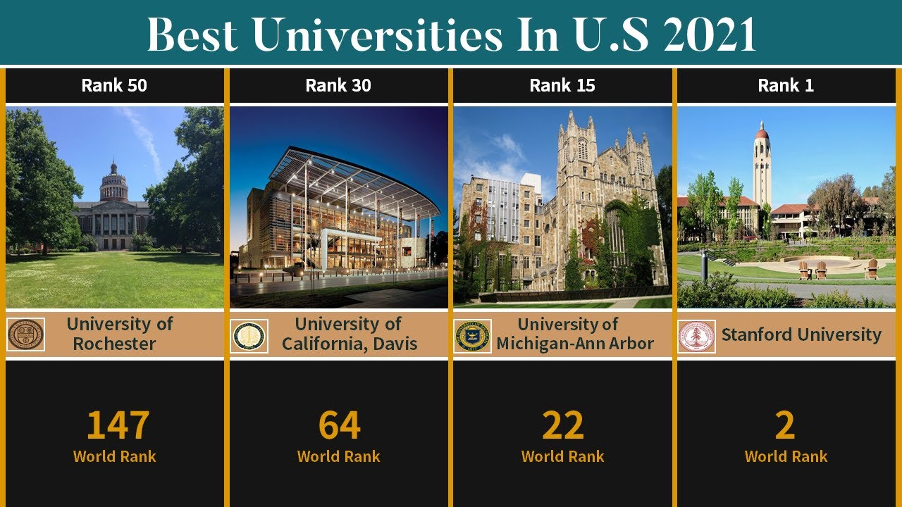 Best Universities In The United States (2021) | U.S Best Universities | - YouTube