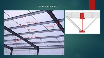 MkaPEB TUTORIALS : CHAPTER  2 MODELING:  Part 14. Flying Braces