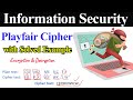 Playfair Cipher: Complete Guide to Encryption & Decryption with Example in Urdu/Hindi 🔐