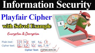 Playfair Cipher Encryption and Decryption with Example in Urdu/Hindi