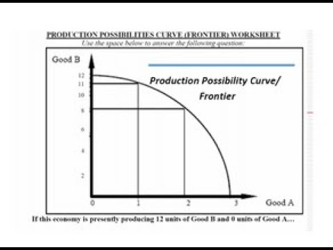 production possibility curve ii part 01 youtube trend line r
