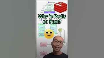Why is Redis so FAST #javascript #python #web #coding #programming