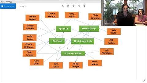 CS50AI - Project0 - Degrees