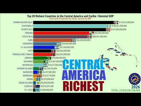 මධ්‍යම ඇමරිකාවේ සහ කැරිබියන් හි ඉහළම ධනවත්ම රටවල් | නාමික GDP