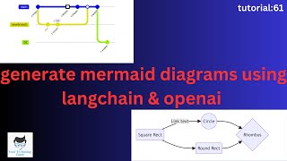 Generate mermaid diagrams using Langhchain & OpenAI|Tutorail:61