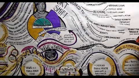 Violence Against Women is a Public Health Issue conference - 25th November 2019