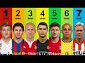 7 Levels of Football Shooting Power Explained