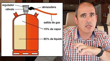 ¿Qué gas utilizan las caravanas?